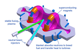 Illustration for article titled Lockheed Martin's new fusion reactor might change humanity forever